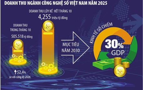 THÚC ĐẨY KINH TẾ SỐ THÀNH ĐỘNG LỰC TĂNG TRƯỞNG MỚI